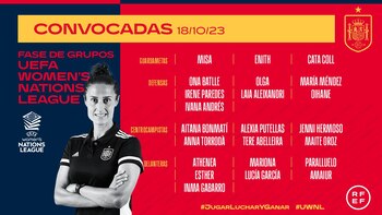 Convocatoria de la selección española