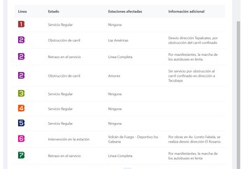 Servicio Metrobús hoy este 17