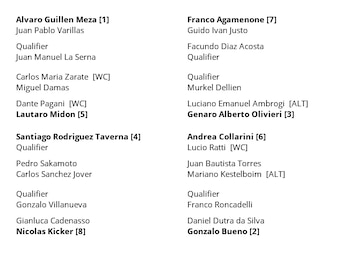 Gonzalo Bueno, segundo mejor preclasificado