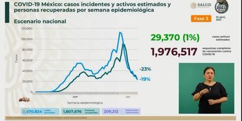 Balance nacional de la pandemia