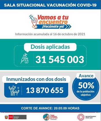 Perú llega al 50% de