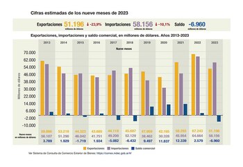 Los datos de la última