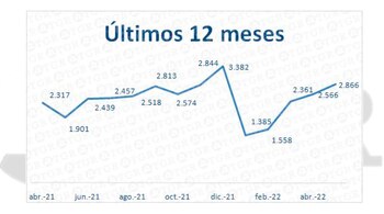 Fuente: Grupo TGR. Aquí como