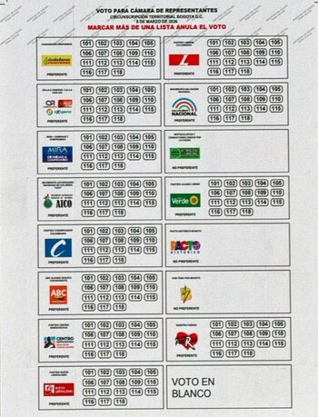 Las agrupaciones políticas y movimientos