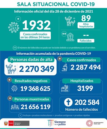 Sala situacional COVID-19 hasta el