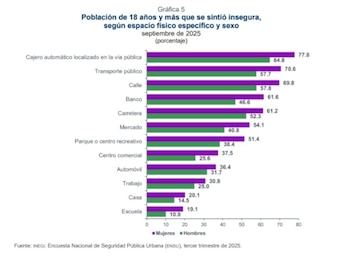 Índice por sexo biológico y