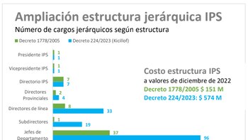 Algo huele a viejo en
