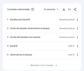 Este platillo se ha popularizado