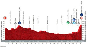Etapa 3 de la Vuelta