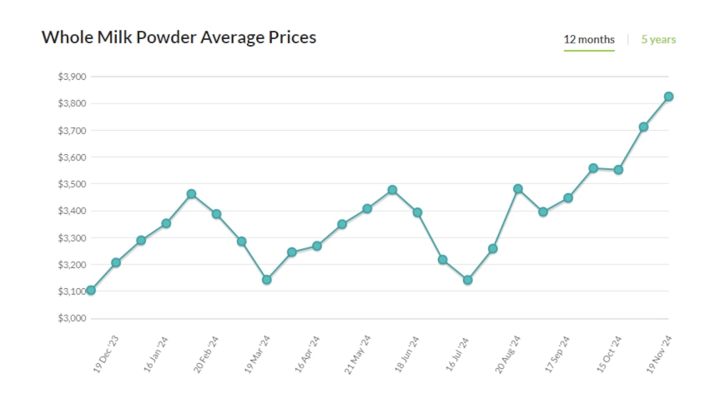 La lechería argentina entre desafíos y oportunidades