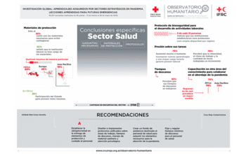 El trabajo del sector Salud