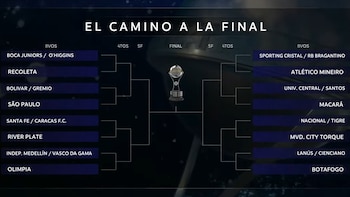 Cuadro de la Copa Sudamericana 2026 mostrando los equipos y sus respectivos enfrentamientos en las distintas fases, con el trofeo en el centro
