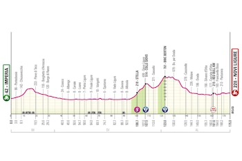 Así es el perfil de la etapa 12 del Giro de Italia 2026 - crédito Giro de Italia