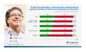 Así le fue al presidente