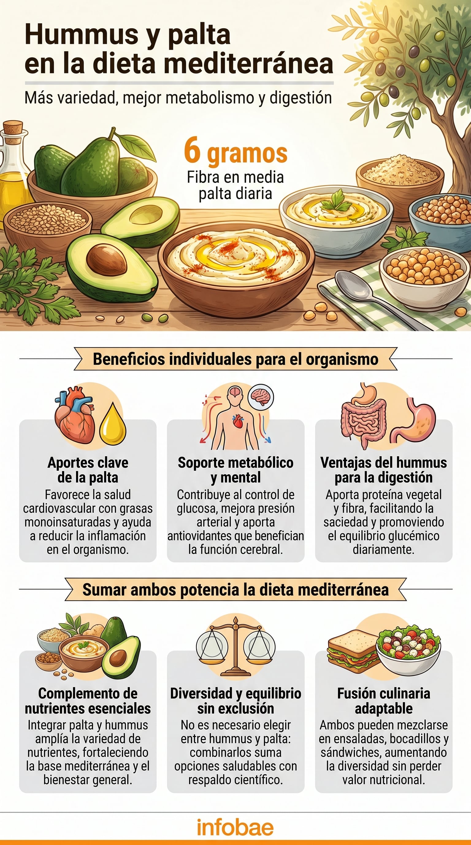 La dieta mediterránea admite ingredientes de otras culturas si se mantiene el foco en calidad y diversidad. (Imagen Ilustrativa Infobae)