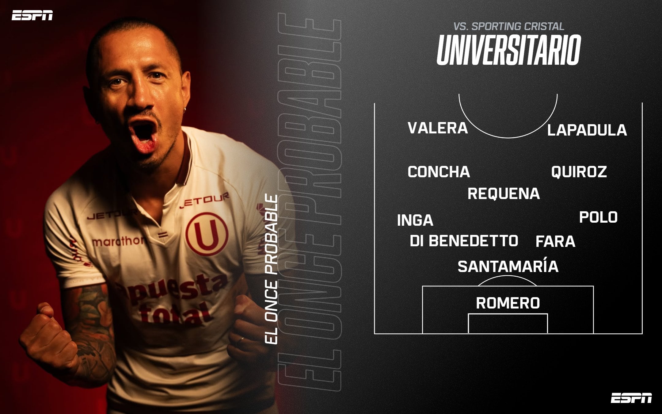 Posible alineación de Universitario. (ESPN)