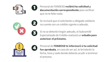 FONDESO apoya a comerciantes de