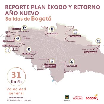 El lunes festivo 1 de enero de 2024 habrá Pico y Placa Regional en el marco del plan éxodo y retorno de fin de año - crédito @ectorMovilidad/X