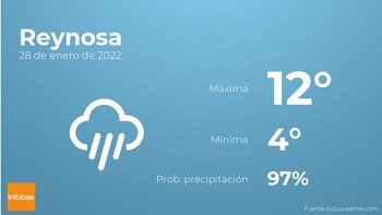 Previsión meteorológica: El tiempo mañana