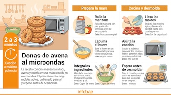 Una ilustración con donas de avena, un horno de microondas, ingredientes y utensilios de cocina etiquetados con instrucciones.