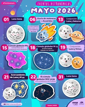Cielo nocturno de mayo de 2026 con la Luna llena como protagonista, acompañado por meteoros de las Eta Acuáridas y la alineación visible de planetas en el horizonte, en uno de los espectáculos astronómicos más destacados del año