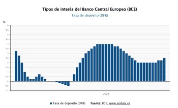 Fuente: EPData.