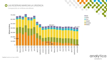 La tendencia y composición de