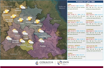 Pronóstico para el Valle de México