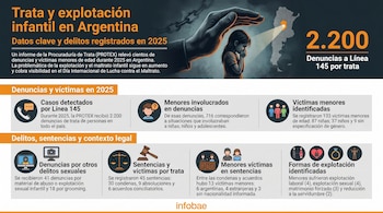 Ilustración de una mano protectora sobre una niña con aspecto triste, con cadenas al fondo y un mapa de Argentina resaltando una zona.