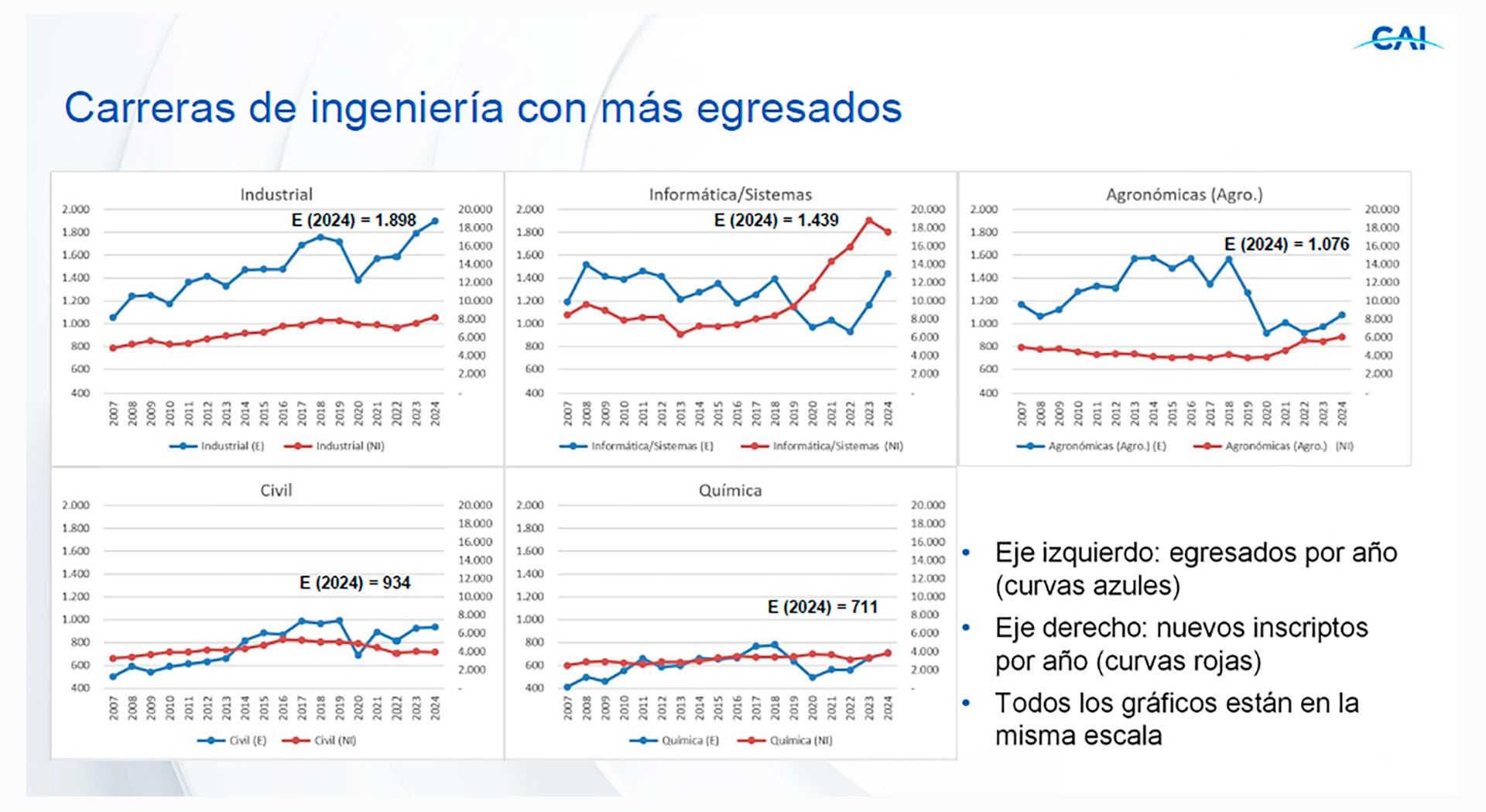 Fuente: Monitor de la Ingeniería Argentina (MIA-2026)