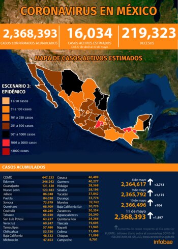 (Gráfico: Infobae México)