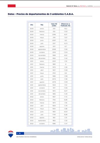 Fuente: Universidad del Centro de