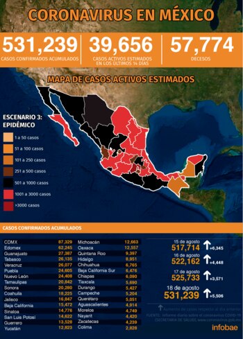Infografía: Jovani Pérez