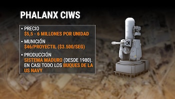 Alternativas de bajo costo como