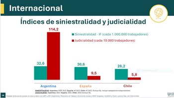 Unión de Aseguradoras de Riesgos del Trabajo (UART)
