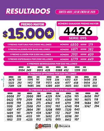 Estos fueron los resultados generales