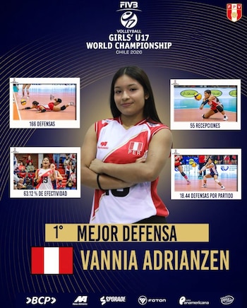 Antonio Rizola – Vannia Adrianzen – Selección peruana de vóley sub 17 – Perú – deportes – 17 agosto