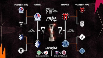 La Concacaf confirma las semifinales y el play-in de la Copa Centroamericana 2026