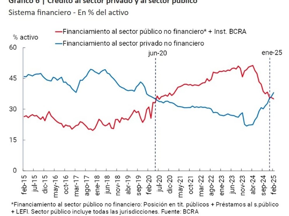 El equipo económico suma pesos al mercado sin presionar la inflación: la estrategia de Caputo