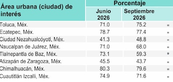 ENSU INEGI 3T 2026 Edomex