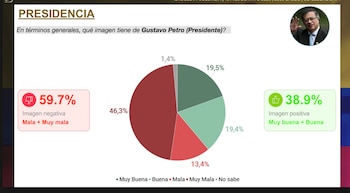 Imagen Petro - crédito CB Global Data