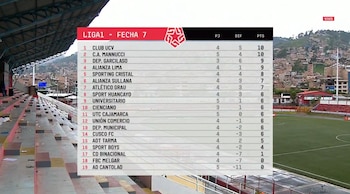 Tabla de posiciones del Torneo