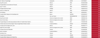 Foto: (Red Irag SSALUD)