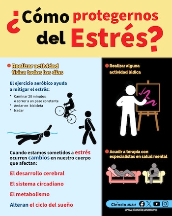 Infografía cómo protegerse del estrés