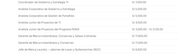 Entre los registros conservados sobresale la información vinculada a una reconocida compañía peruana del sector consumo masivo.