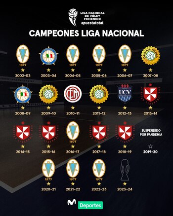 Los últimos campeones de la