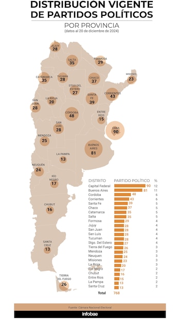 La distribución de partidos por