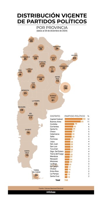 La distribución de partidos por