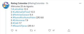 Rating miércoles 25 de agosto