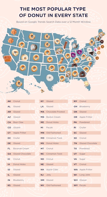 La dona glaseada es la